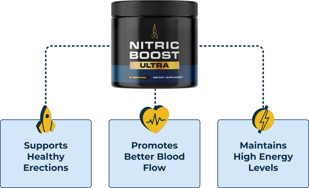Why Choose Nitric Boost  ?